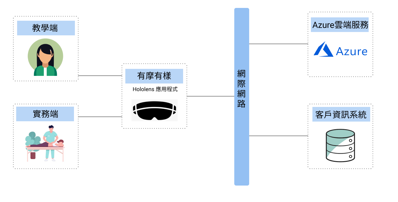 AcuVision System Architecture