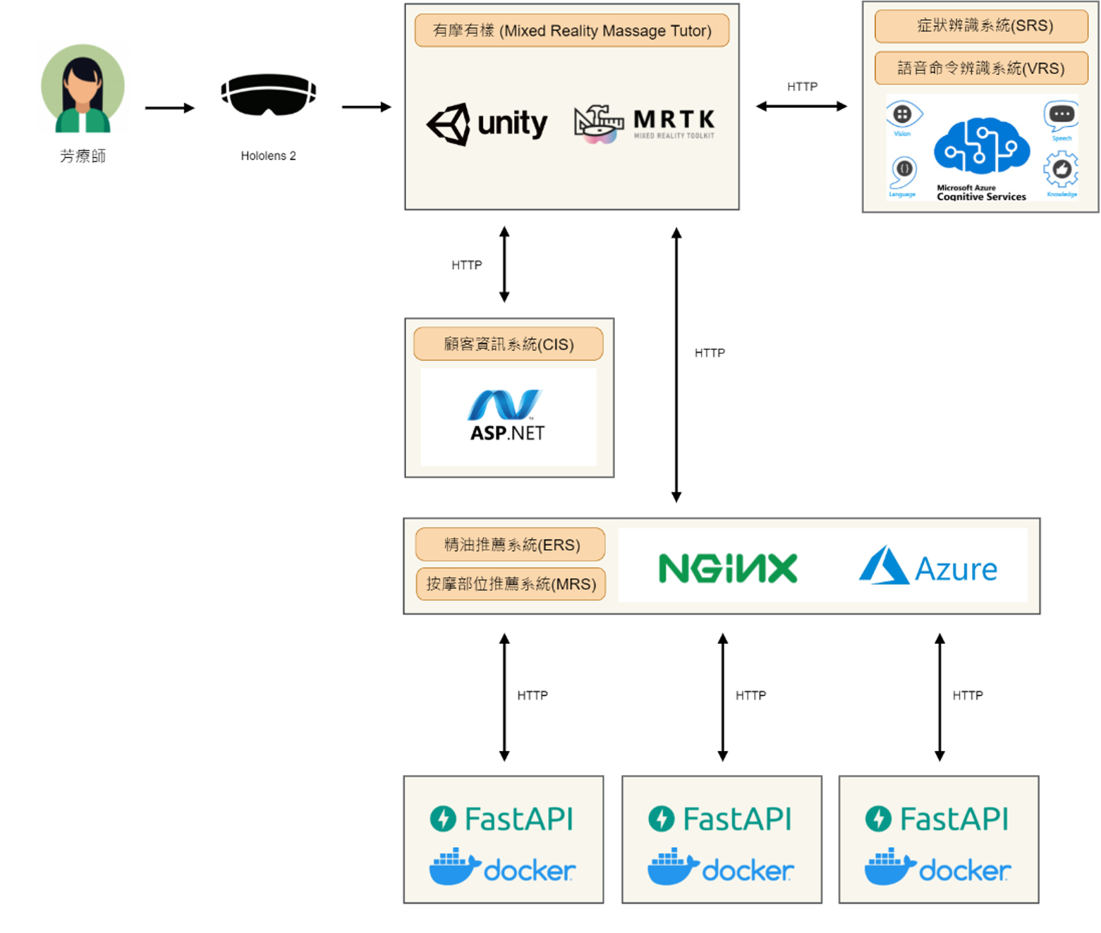 AcuVision System Architecture